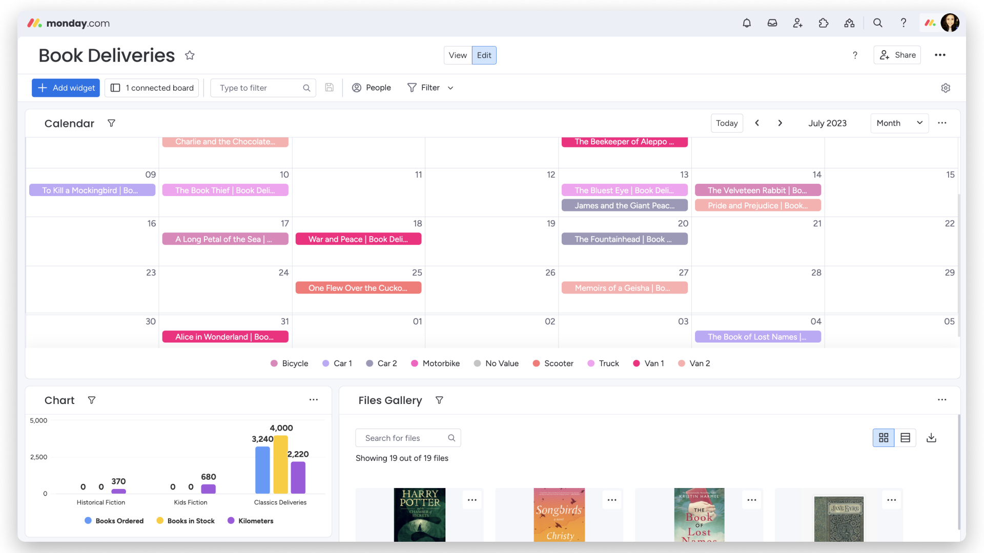 monday crm dashboard which as calendars and sales data